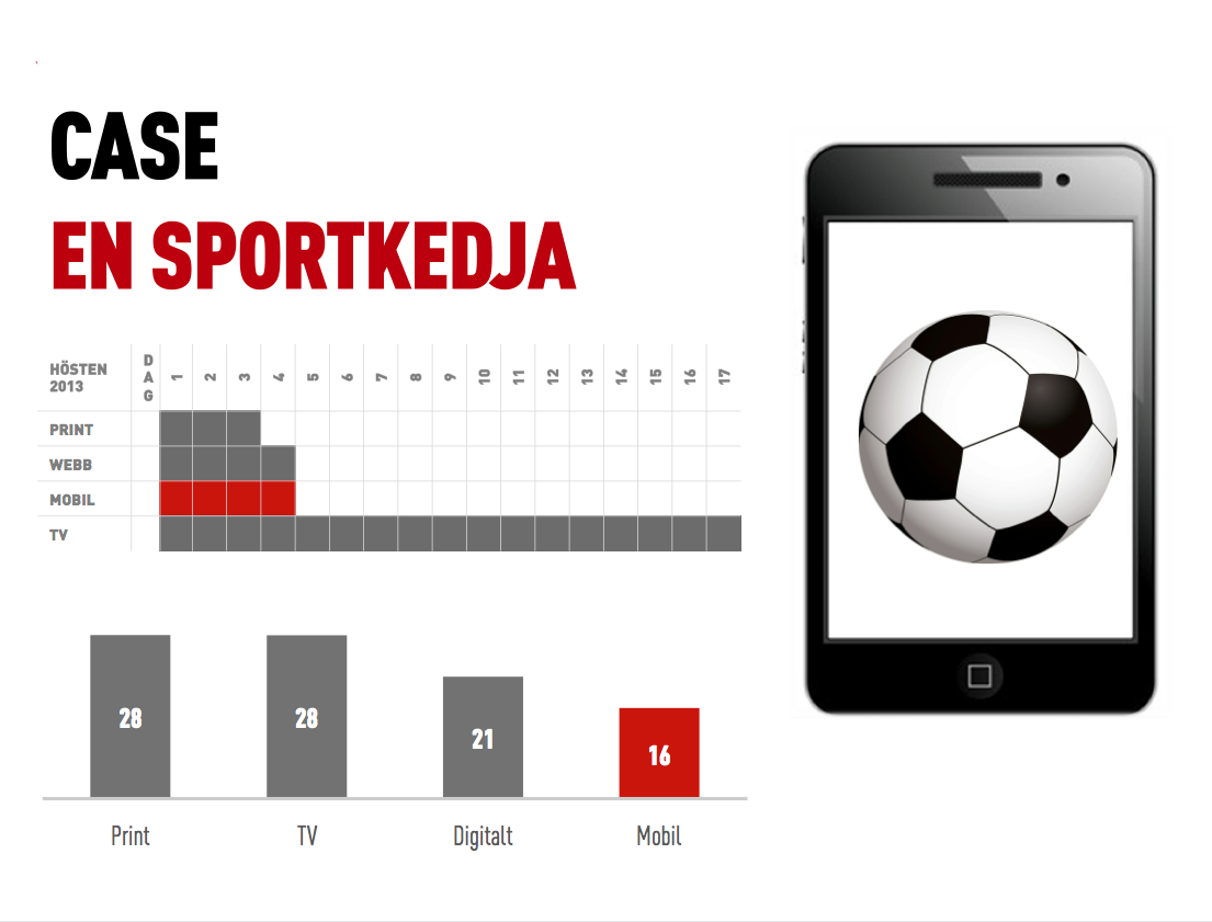 Case_Sportkedja