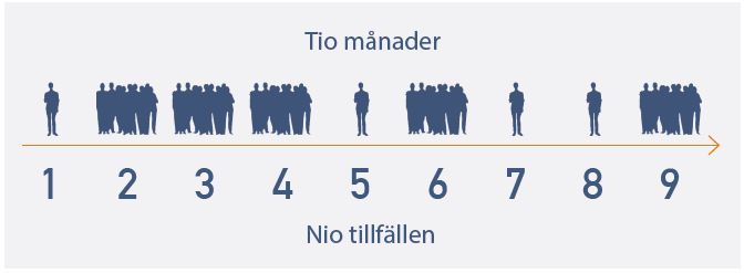 Grupprogrammet med 9 tillfällen