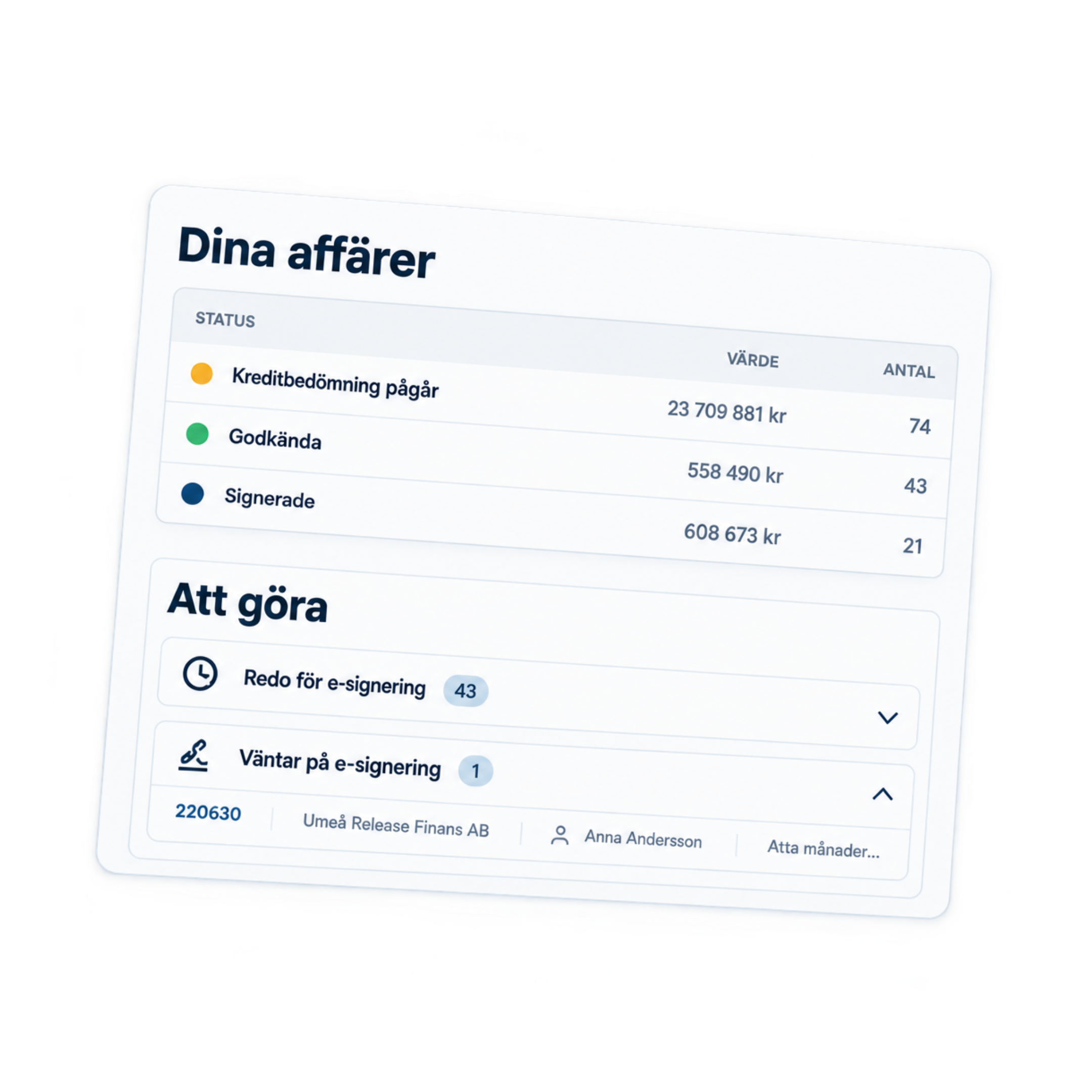 Att göra
